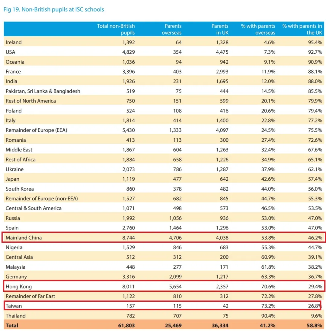 学费贵出新高度，伊顿哈罗都排不上号？英国私校学费飙升，中国学生却扎堆申请，为什么？