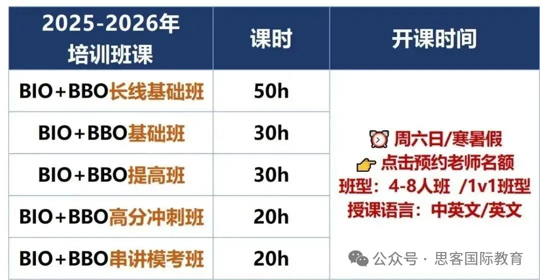 2026年USABO美国生物竞赛冲奖， 国际生看这篇就够了！附USABO全年培训课程