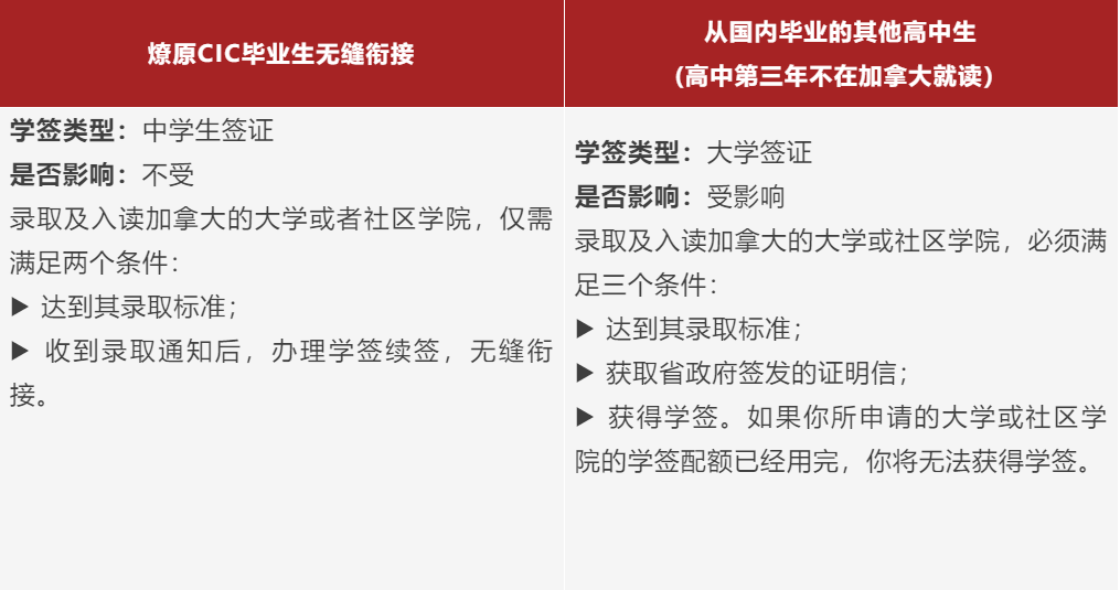 燎原高中加拿大OSSD项目简章 | 74%录取世界前30大学，更有官方认证、学签优势、大学联盟录取保障