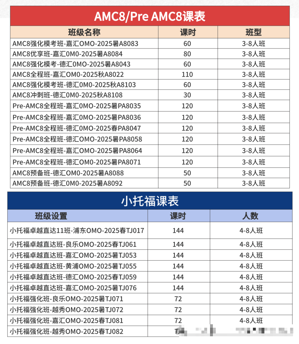 上海三公/四校八大/新五虎究竟谁更香？附各校升学数据~