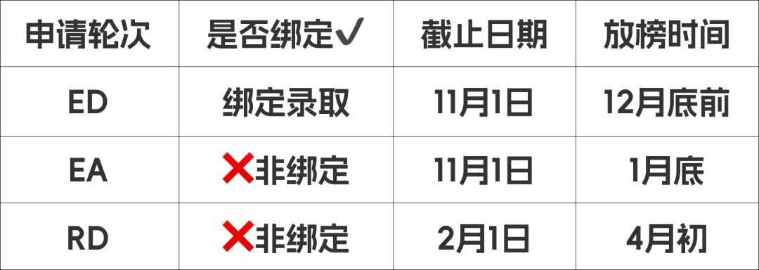 密歇根大学2026 Fall申请改革：开放ED、更新文书题目、新增两个本科专业