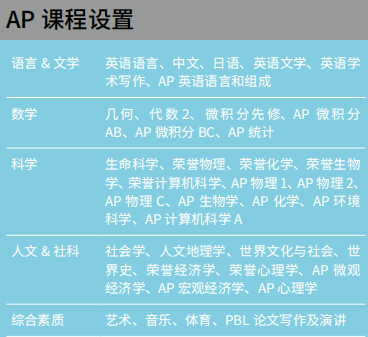 转轨择校不纠结！三大课程全开设，国际教育专家的圣华紫竹学院——适配强，升学稳！