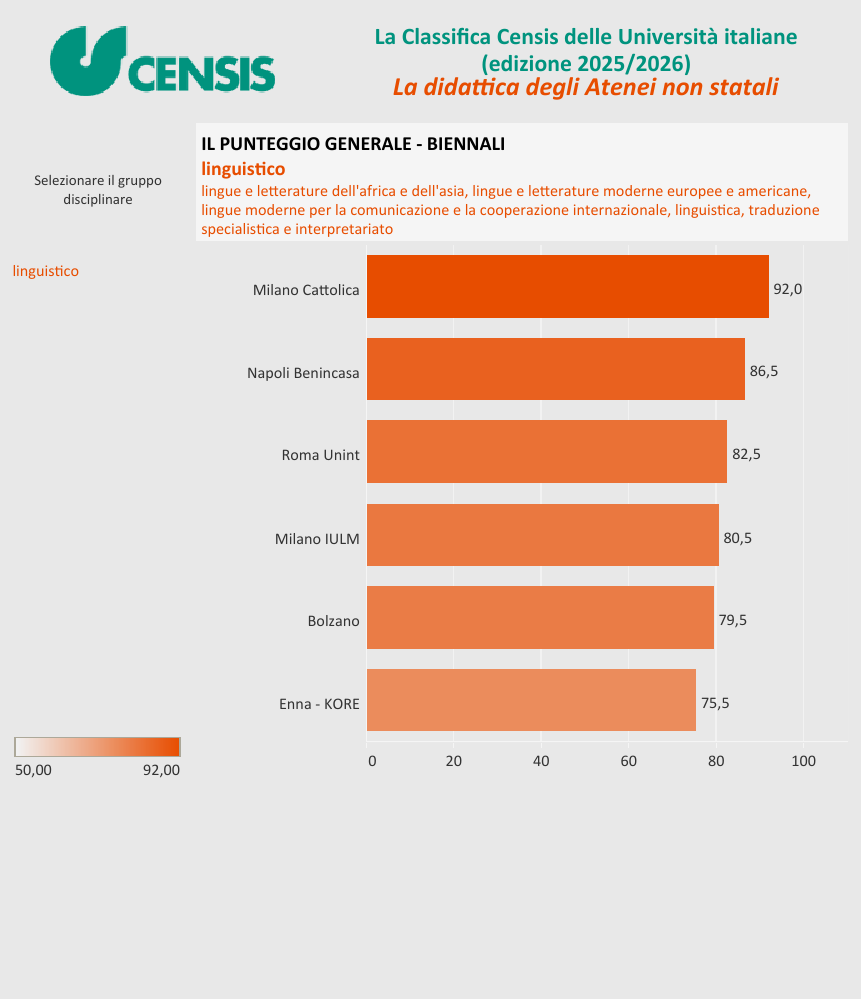 解读意大利本土最实用的大学排名——CENSIS Ranking（下）