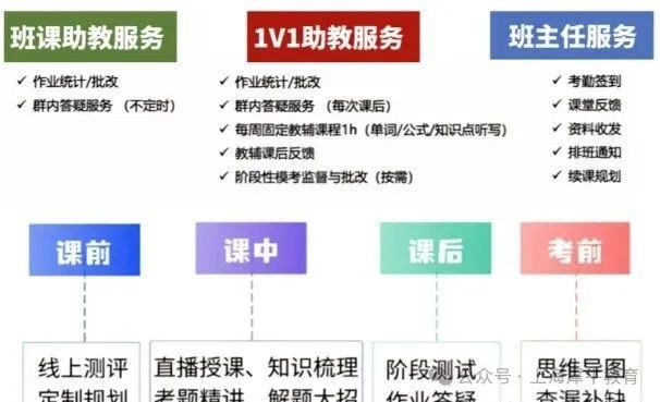 AMC8和校内数学区别&联系！附AMC8竞赛课程！