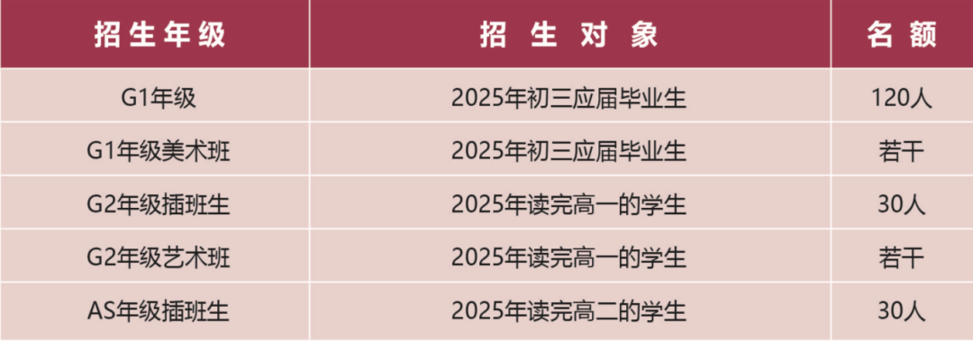 745份offer，人均超7份！云海谷书院了解一下