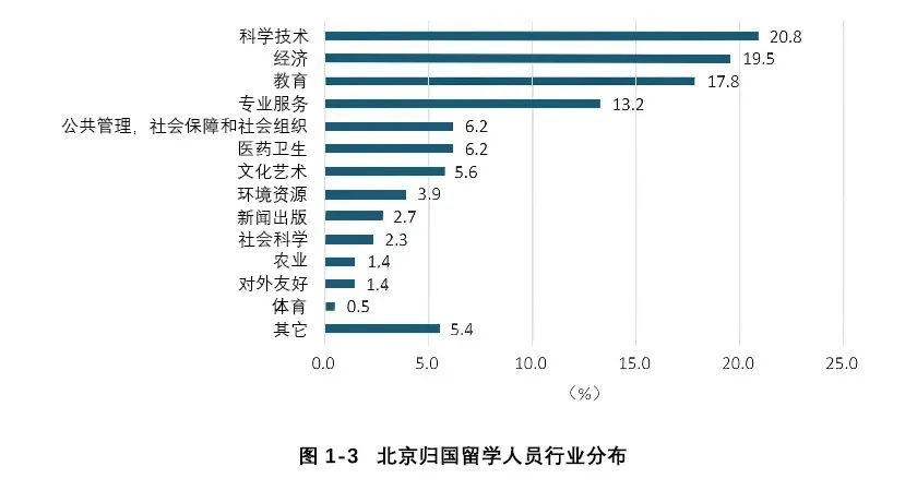 留学到底值不值？——用数据揭秘国际教育的回报率