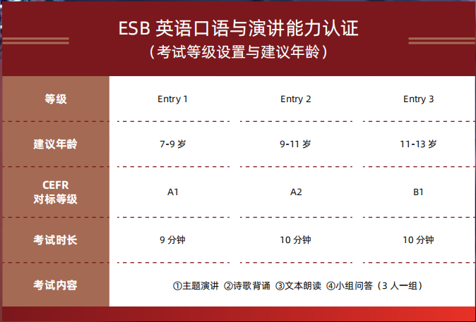 6岁起就能参与的英语演讲认证 | ESB让孩子自信开口，演讲启蒙的最优选！