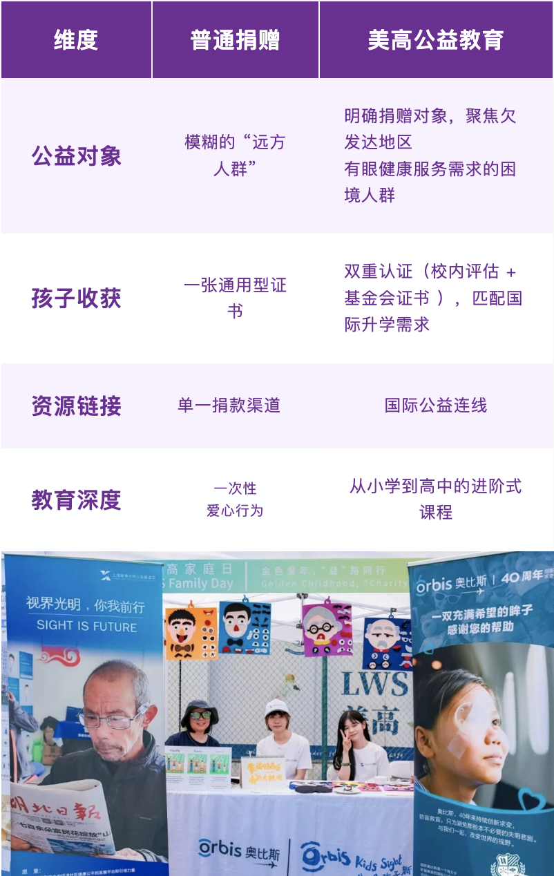 公益，是LWS美高学子的第二门必修课