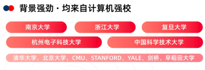 国际计算机竞赛怎么选？USACO/CCC/Kaggle全方位对比！附机构培训班课