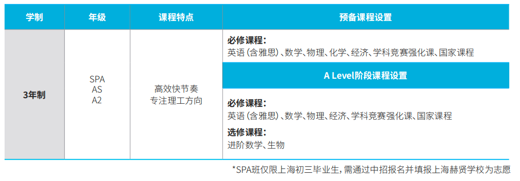 上海松江区国际高中学校｜上海赫贤学校，开设Alevel课程，学术严谨，环境优~