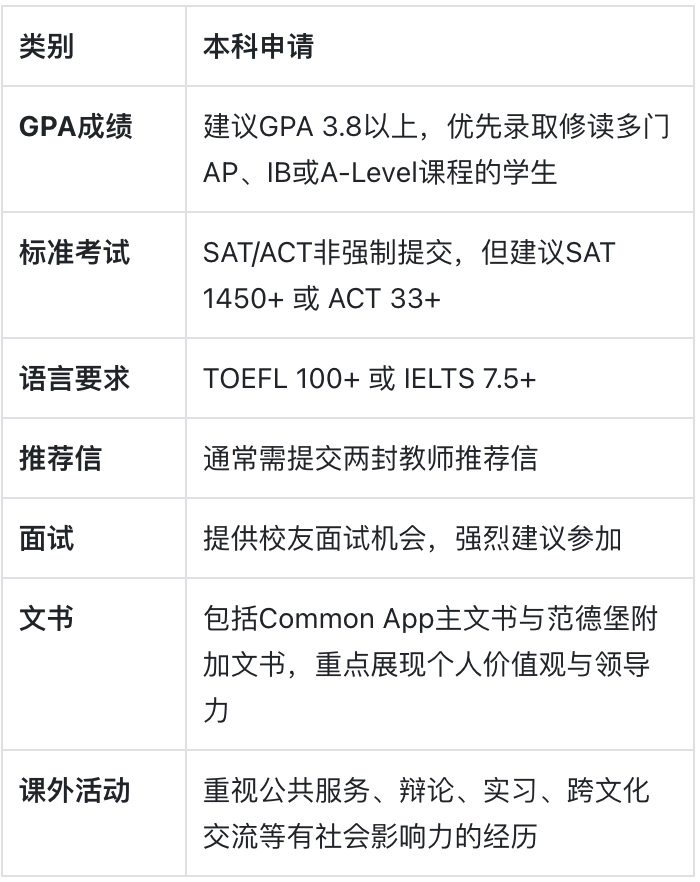 范德堡大学：在绿意与智慧之间，遇见范德堡