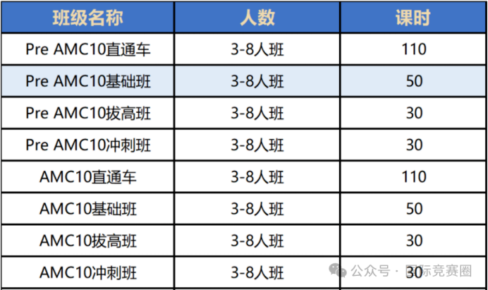 AMC10考试时间安排一文全讲清楚，附amc10真题资料