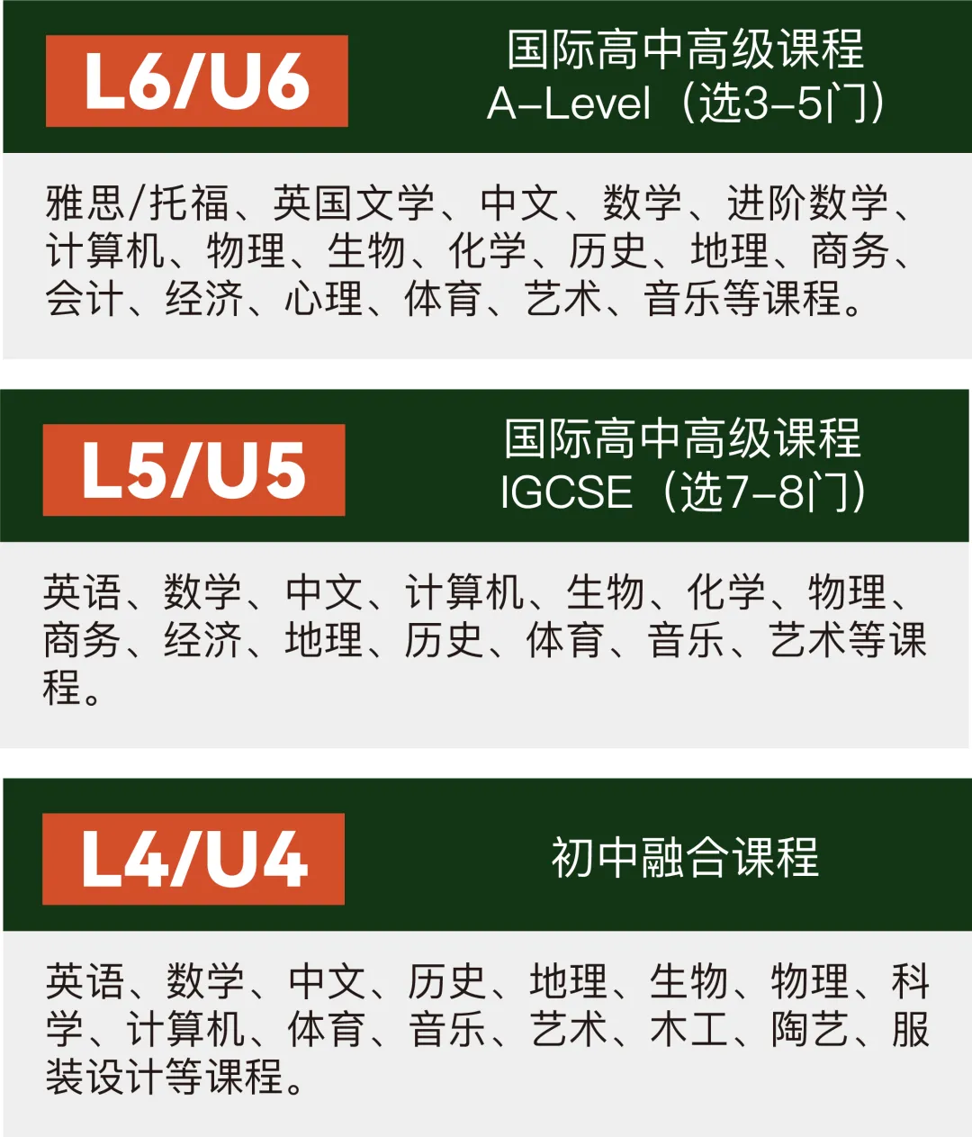 青岛国际高中｜青岛墨尔文中学2025年招生简章！青岛热门A- level