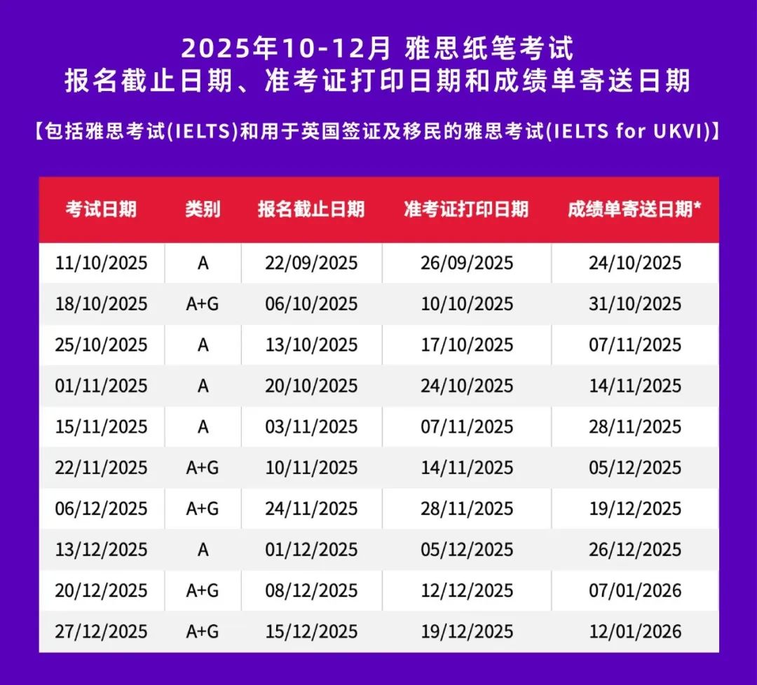 8月2日雅思考试回忆 | 听力语速像rap，8月希望雅思对我好一些...