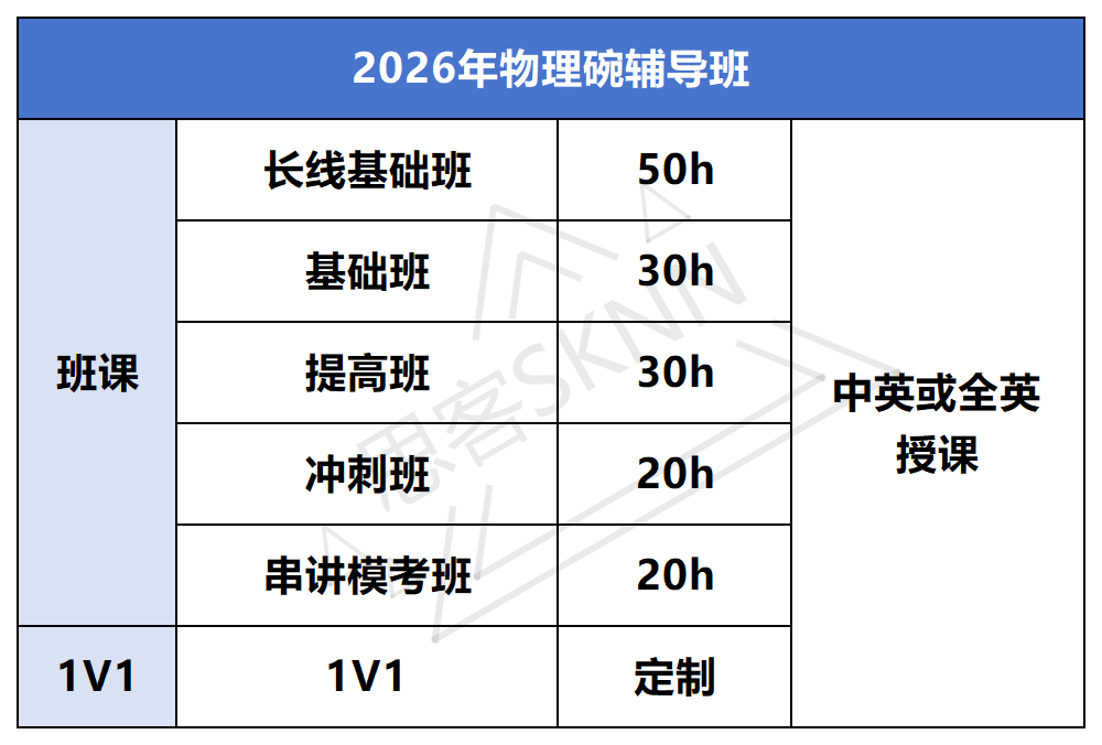 国际生参加物理碗竞赛对申请英美本有优势吗？