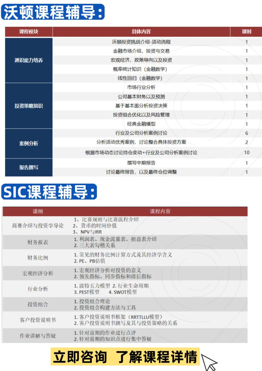 G7-G12经济商赛如何规划？NEC/IEO/SIC/BPA/沃顿...商赛超全规划对比！看完你就懂了~