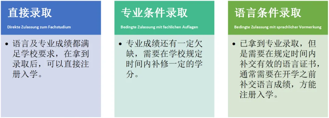 预科班和语言班有何区别？德语成绩不够如何尽快前往德国