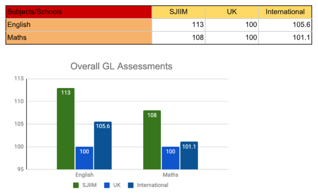 马来西亚圣约瑟夫国际学校（SJIIS）｜落座富人区的Alevel+IB学校全解析