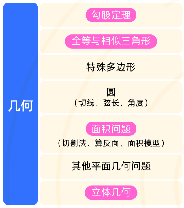 AMC8数学竞赛看这一篇就够了！AMC8含金量/考点/难点/培训辅导