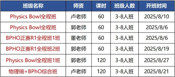 BPHO竞赛一文说透！附BPHO竞赛培训！