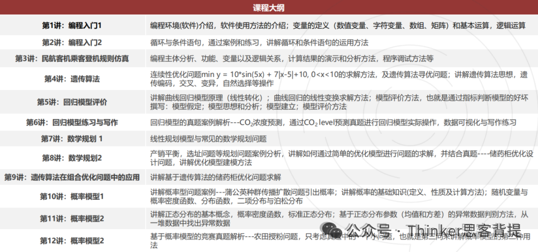【HiMCM数学建模】9-11年级科研竞赛招募队友：适合目标藤校G5的优秀学生！
