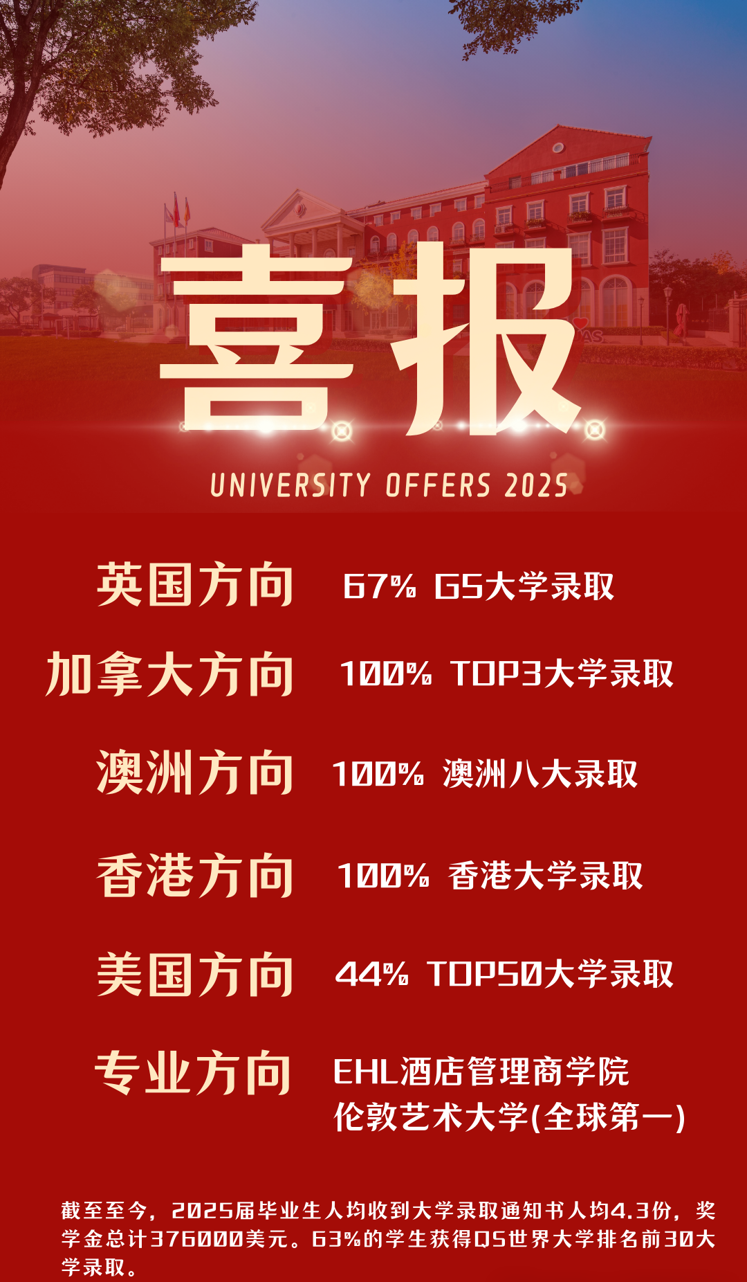 上海嘉定区国际高中学校｜上海华旭双语学校，开设IBDP及Alevel课程！