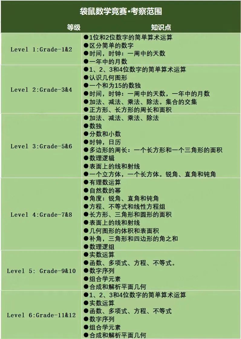 袋鼠数学竞赛含金量高吗？袋鼠竞赛培训课程！