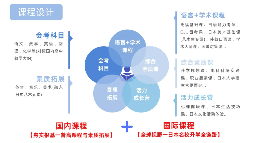 成都日本高中 | 成都冠城实验学校EJU日本名校直通车项目2025年招生简章！