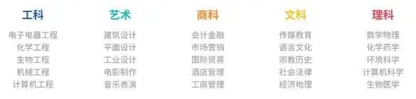 不卷洋高考！看老牌“21所”枫叶双语学校如何用具有中国特色的国际课程撬动世界名校！