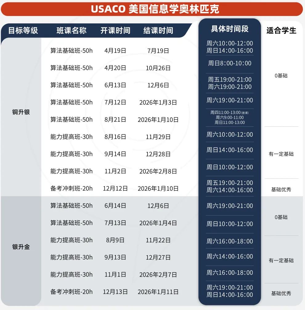 藤校的敲门砖！一文详解USACO竞赛基础信息/参加USACO竞赛你将得到什么？USACO竞赛对大学申请的帮助~