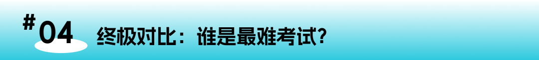 IB/A Level/AP考题大揭秘！谁才是真正的“卷王制造机”？