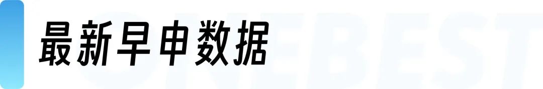 2026Fall美本早申倒计时！最新趋势是什么？ED还是EA怎么选？