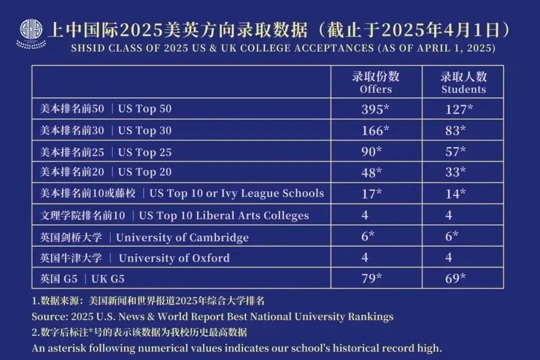 2026年上中国际部春季招生简章！
