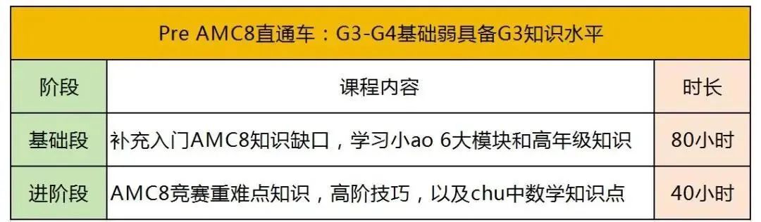 上海娃都在参加的AMC8考前准备：报名方式/线下考点/培训课程