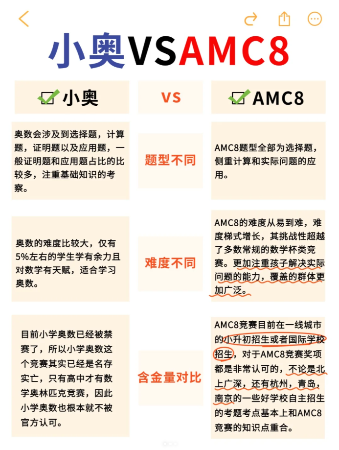 AMC8相当于国内什么水平？和奥数对比怎么样？附AMC8真题