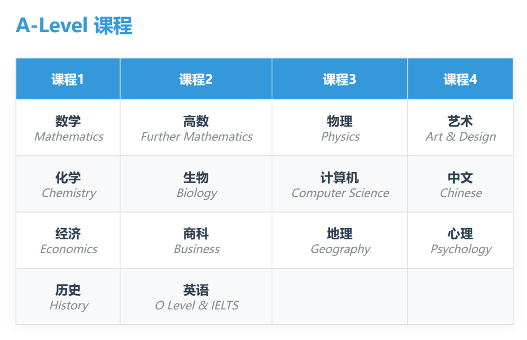 上海热门国际学校A-Level选课指南！选对课程赢在起跑线！