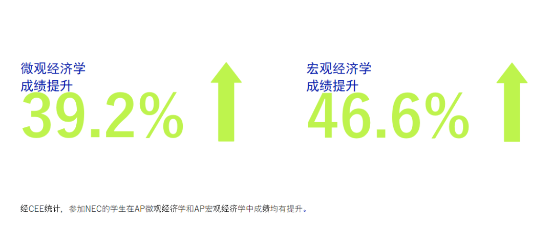 竞赛推荐 | NEC带你了解“1.2万亿”的大项目
