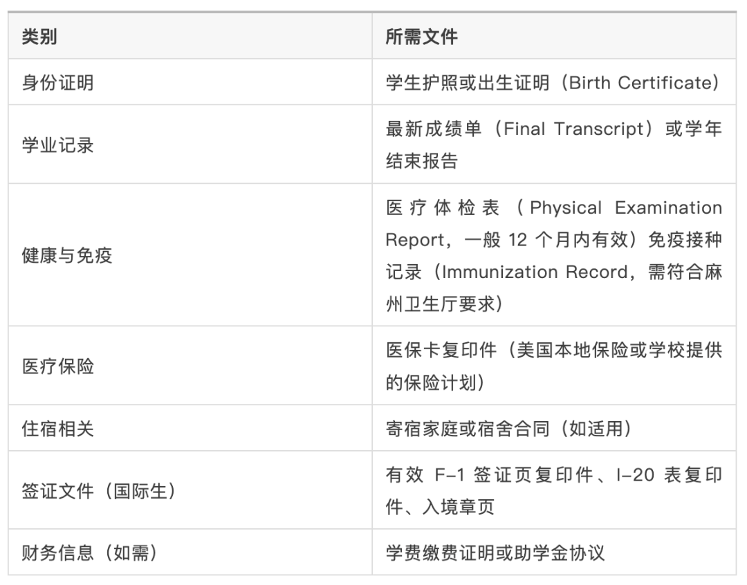 马萨诸塞州与威斯康星州高中入学全攻略