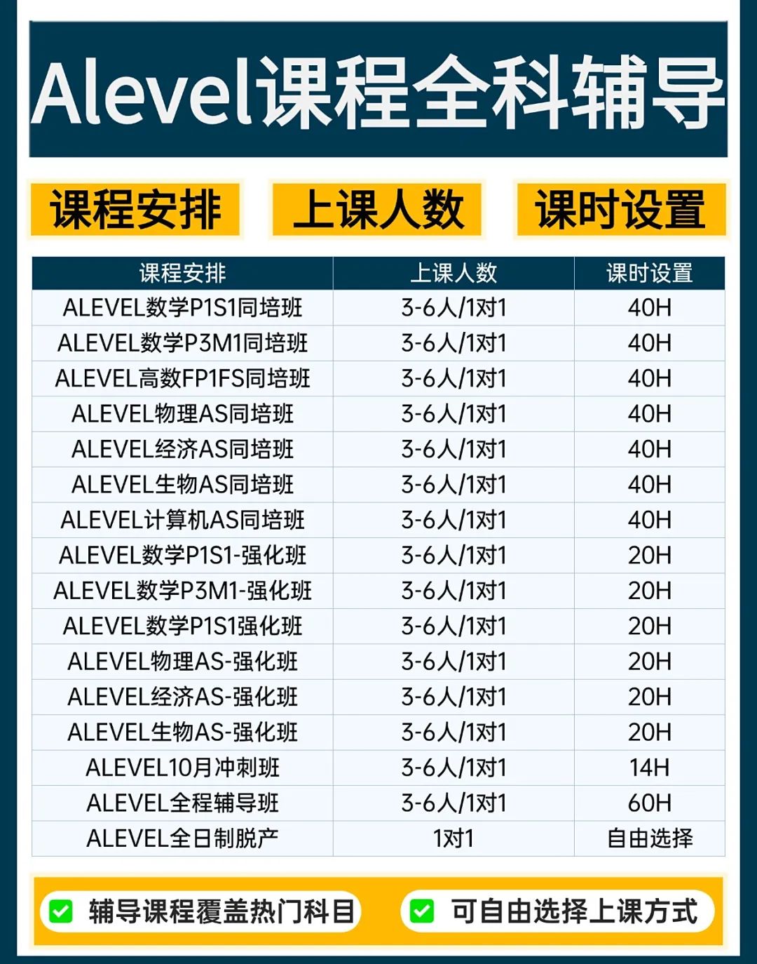 alevel课程全面解析！70＋的科目怎么选？9月开学家长必看黄金选课策略！