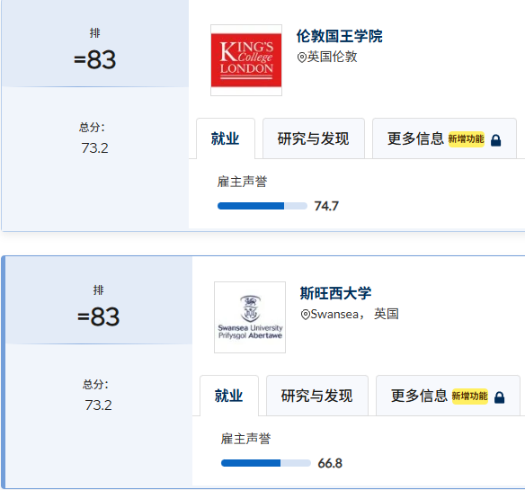 商科、金融、经济学有何不同？去英国留学可冲这Top10院校！