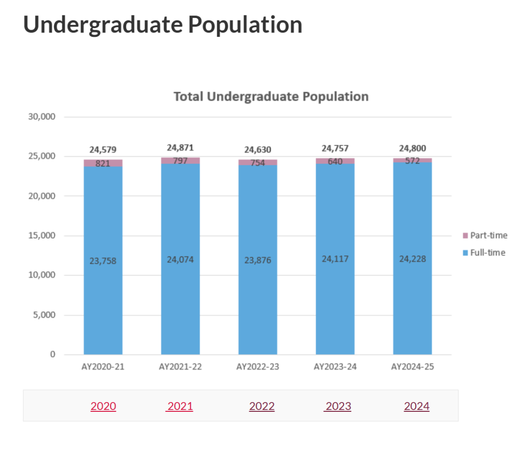 2026年，送孩子去新加坡留学，一年究竟要掏多少家底？
