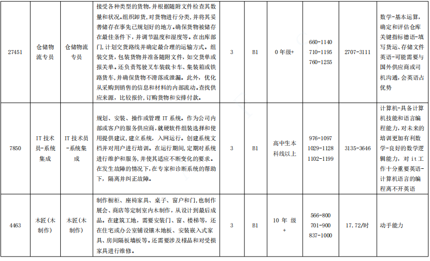 德国双元制丨不高考、不拼爹：谁在德国悄悄实现年薪30万？