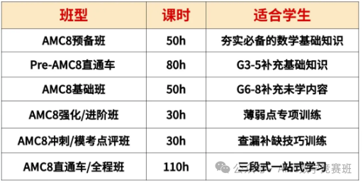 上海三公/四校八大/插班考都需要AMC8成绩？AMC8数学竞赛含金量高吗？