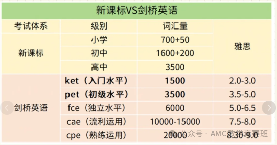 ket考试内容有哪些？ket怎么备考？ket英语考试含金量如何？