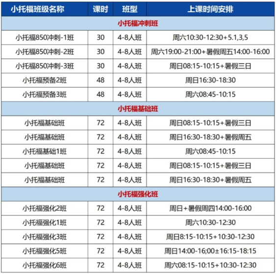小托福850+=上海小升初硬通货？附小托福秋季班课程辅导