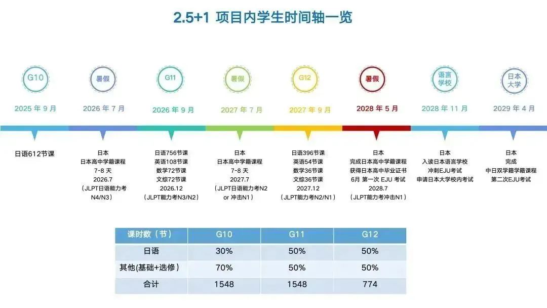 上海金山区国际高中学校｜上海金山区世外学校，开设美高AP及日高课程，学费低，性价比高！