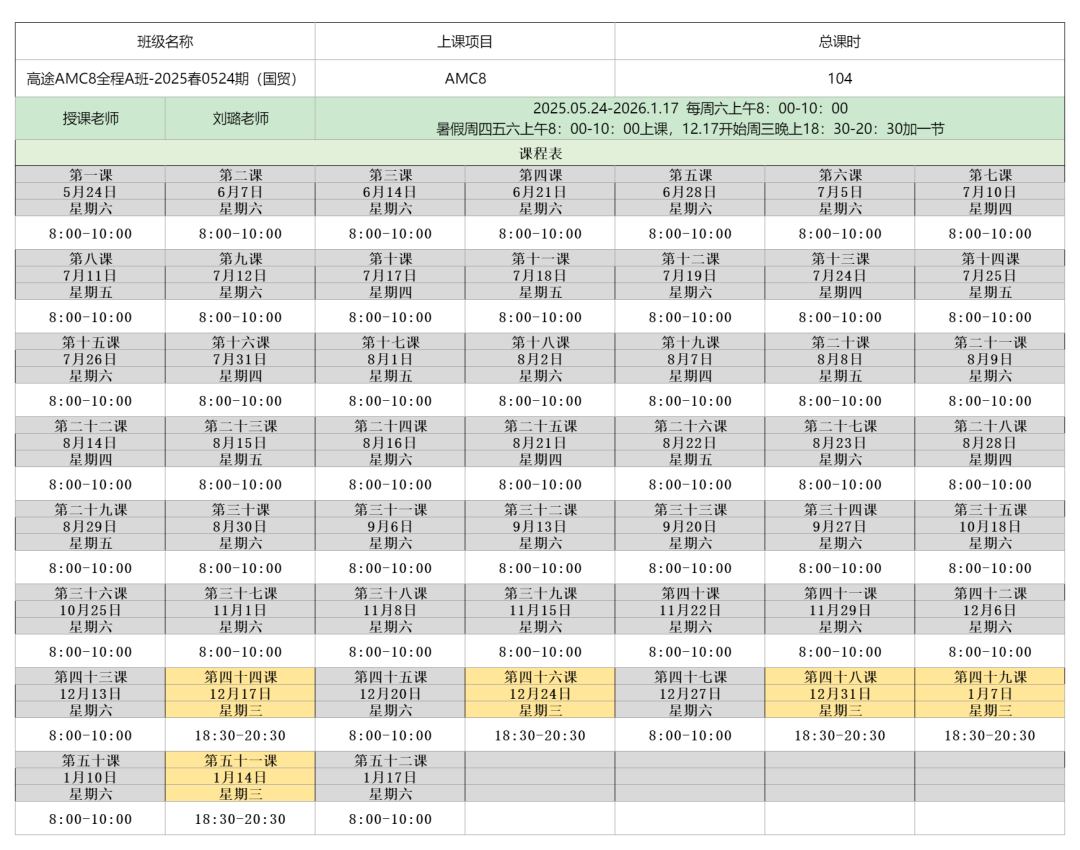 AMC8 相当于国内什么水平？几年级孩子适合学AMC8数学竞赛？