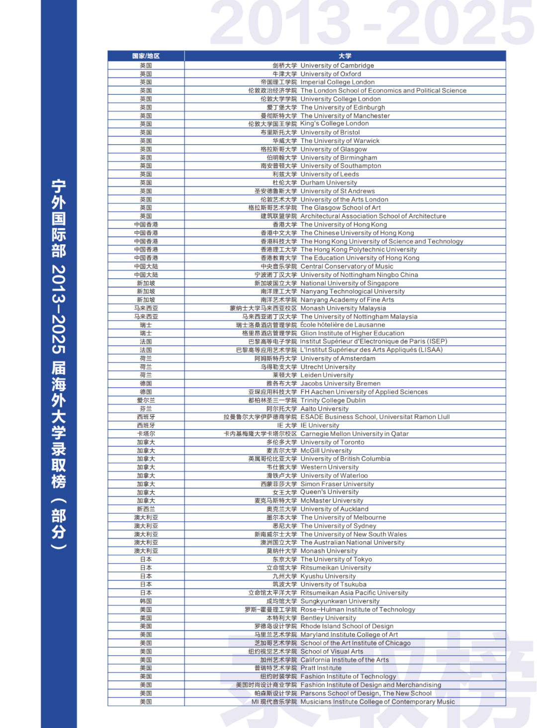揭秘！宁波外国语学校国际部详情介绍