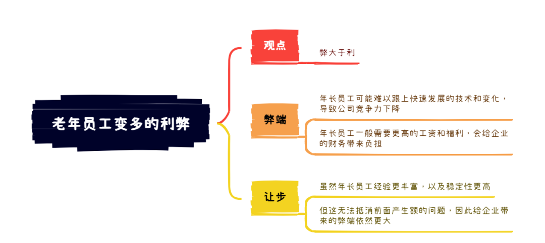 2025年8月9日雅思写作8分范文及解析：老员工变多的利弊（附2025写作预测题库范文）