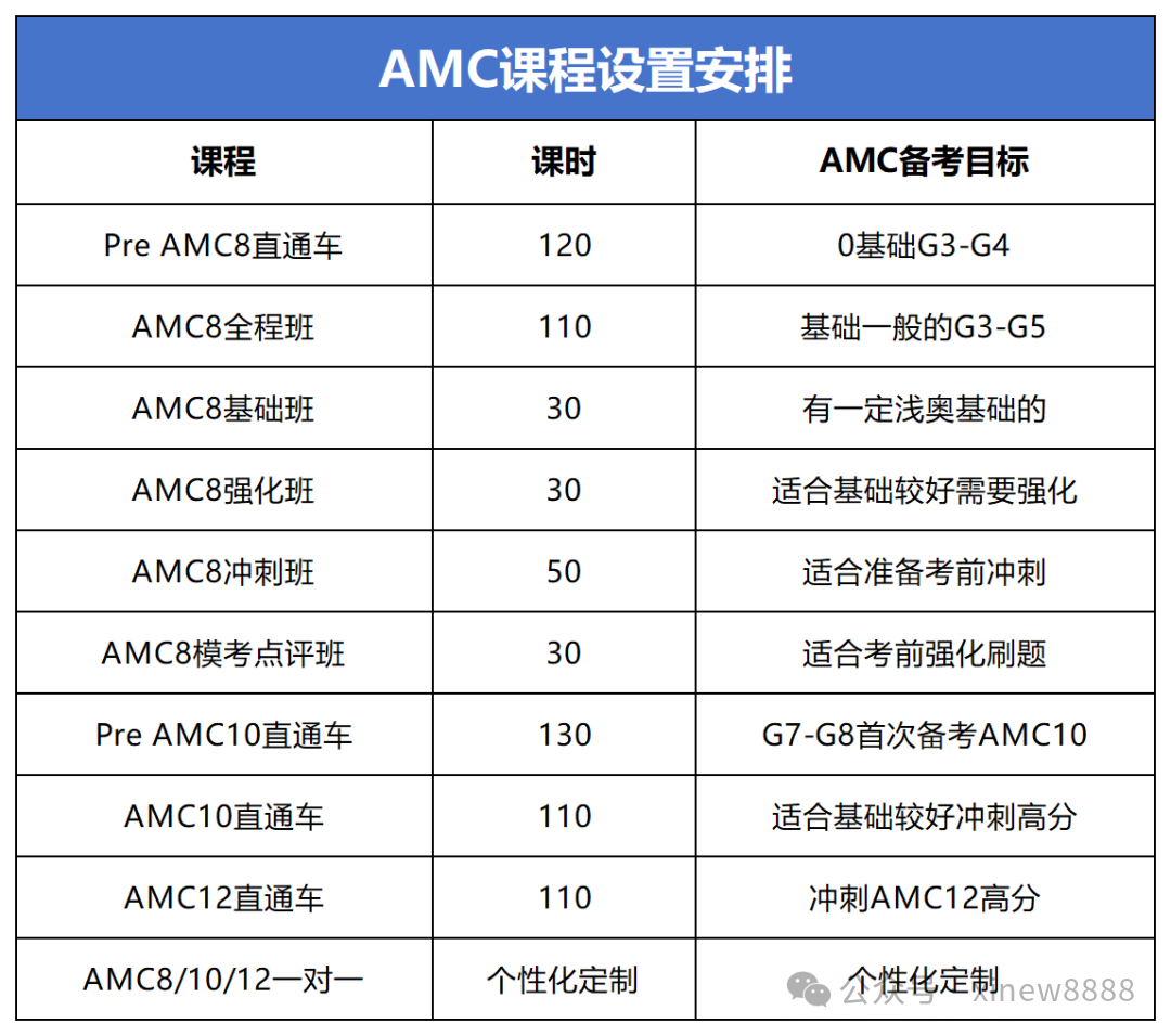 苏州中学伟长班都在卷AMC10数学竞赛？附苏州AMC10培训课程